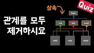 복잡한 상속구조...😕 다른해법은?