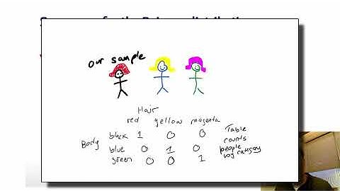 Statistical Inference, Poisson   Johns Hopkins University Coursera