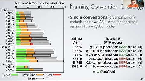 Learning to Extract and Use ASNs in Hostnames (IMC 2020)