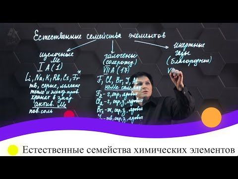 Естественные семейства химических элементов. 7 класс.