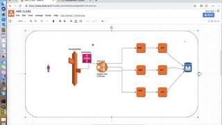 What is Sticky Session in APP ELB | Application Load Balancer