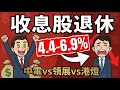 滙豐一年升咗六成！$91→$149仲有冇得追？｜Simple Interest