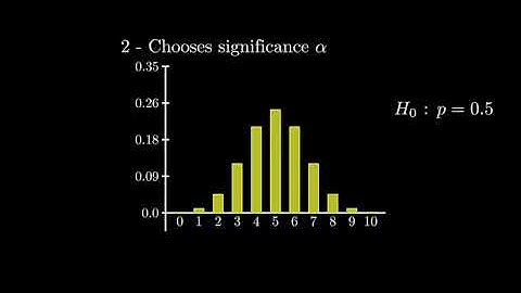A-level Maths Explained - Statistical Testing