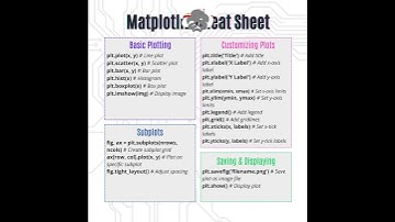 MatPlotLib cheat sheet #shorts #technology #matplotlib