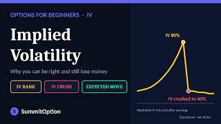 Implied Volatility Explained for Beginners: IV Rank, IV Crush and the Expected Move