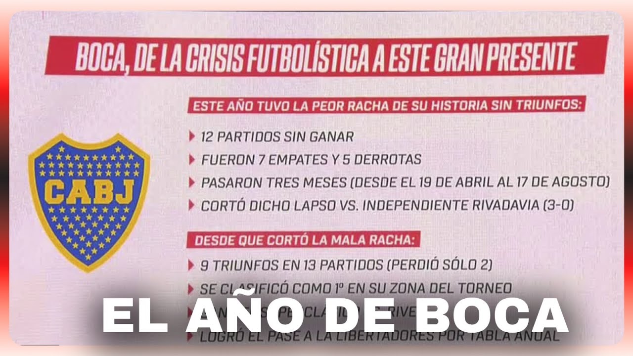 EL CAMBIANTE AÑO DE BOCA: DE SU PEOR RACHA EN LA HISTORIA A SER ...