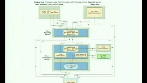 VMworld 2012: Session EUC2005 - Troubleshooting VMware View: Looking under the Hood