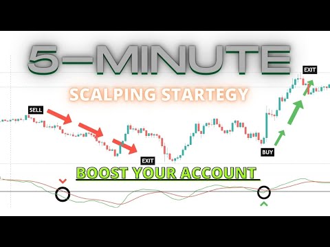 100% Accurate Forex 5 Minute Scalping Strategy | Intraday 5 Min Scalping Strategy Boost Your Account