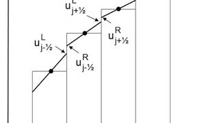 MUSCL scheme | Wikipedia audio article