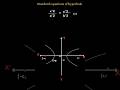 hyperbola function and their graphs!#study #shorts #maths