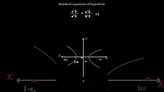 hyperbola function and their graphs!#study #shorts #maths