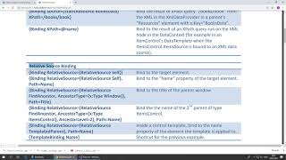 11. WPF - Dependency Property, Control Template, TemplateBindings