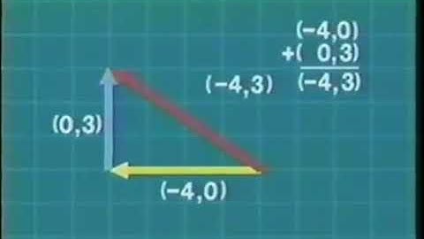 Vectors 3 Ordered Pairs