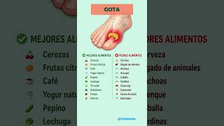 GOTA — QUÉ COMER Y QUÉ EVITAR GOTA — QUÉ COMER Y QUÉ EVITAR