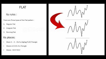 Lesson 5 : the Flat patterns ( Free Course of Elliott waves ) 📚