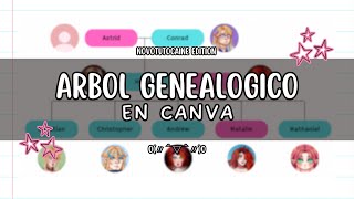 【TUTORIAL】Crea un árbol genealógico en CANVA || Novotutocaine #1