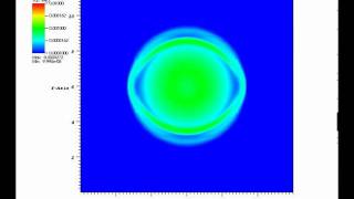 Relativistic Cylindrical Blast Wave, Angle=0 (Density)