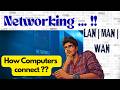 What is Network? | PAN, LAN, MAN, WAN 📶