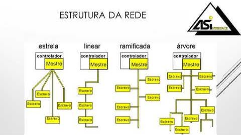 Rede As-i  AUTOMAÇÃO DE PROCESSOS EM REDE