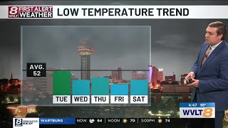 Quiet week ahead as sunshine and cooler temperatures settle in