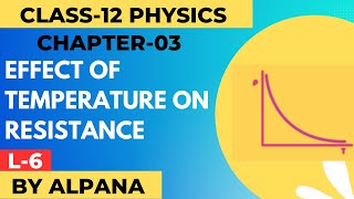 Effect of Temperature on Resistance | Explain Resistance Heat effect