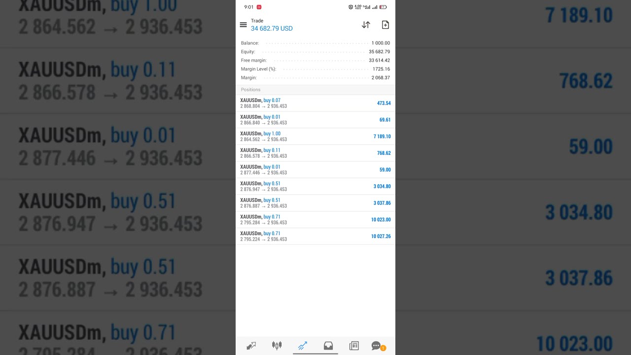  1 000 To 35 Trading Gold XAUUSD Insane Profit Breakdown Forex Xauusd Live