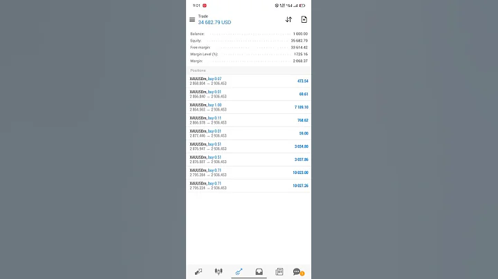 $1,000 to $35,000 Trading Gold (XAUUSD) – Insane Profit Breakdown #forex #xauusd #live #trading