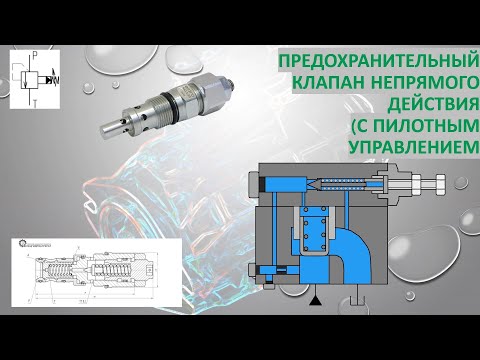 Предохранительный клапан непрямого действия (с пилотным управлением).