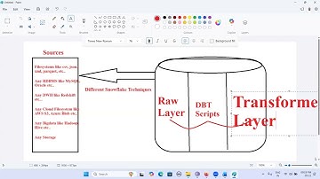 How to Work with Snowflake with DBT, Master Snowflake with DBT Data Build Tool Introduction, DBT,dbt