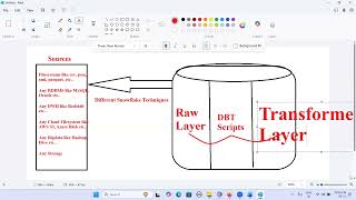 How to Work with Snowflake with DBT, Master Snowflake with DBT Data Build Tool Introduction, DBT,dbt
