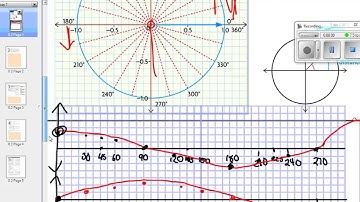 8.2 Exploring Graphs of Periodic Functions.