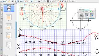 8.2 Exploring Graphs of Periodic Functions.