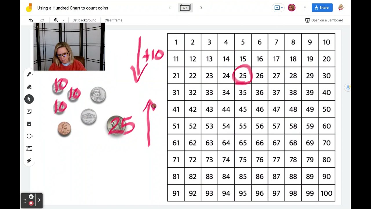 Using a Hundred Chart to Count coins