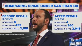 Debate over police access to cameras in San Francisco | On Balance