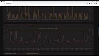 Gyeeta Service And Process Dashboard Ui