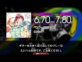 【コナステ GITADORA Guitarfreaks】 ベビーステップ MASTER Guitar & Bass