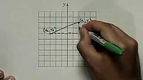 Real Numbers and Rectangular System Part 2 of 2 - www.atcmathprof.com