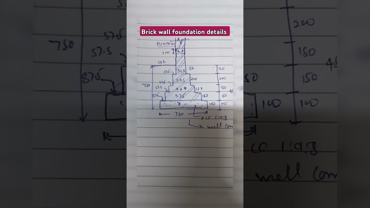 Brick wall foundation details | footing 