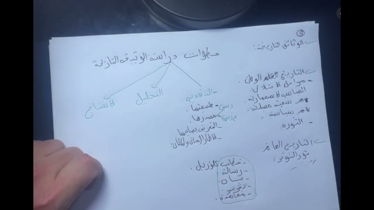 (تاريخ )📚الجزء الأول 🔥المراجعة الشاملة والنهائية لشهادة التعليم المتوسط 🌹#الرابعة_متوسط #bem