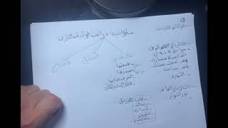 (تاريخ )📚الجزء الأول 🔥المراجعة الشاملة والنهائية لشهادة التعليم المتوسط 🌹#الرابعة_متوسط #bem