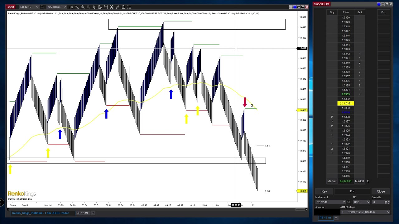 $2263 day trading RB Gasoline Futures - RBOB Trader Why day trade FOREX?