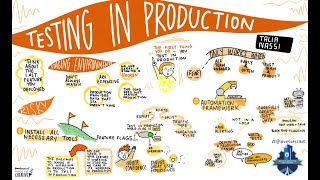 DevOpsDays Boston 2020: Testing in Production by Talia Nassi