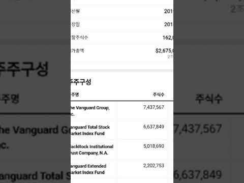   오큐젠 OCGN 장중 18 77달러돌파 255 로켓급등나왓다 2021 2월9일 새벽 나스닥 중소 제약 바이오업종 비상하다