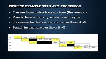 Processor Pipelining
