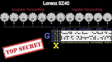 The Tiltman / Tutte Break - How Bletchley Park broke the top secret Lorenz cipher in 1941