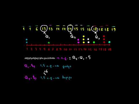 მონაცემთა ერთობლიობაში ამოვარდნების განხილვა