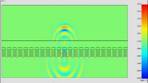 PZFlex   subdiced composite