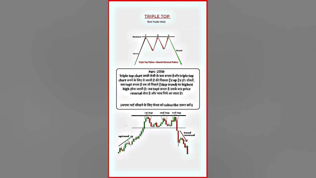 triple-top-chart-pattern-analysis-in-hindi-triple-top-chart-pattern-for