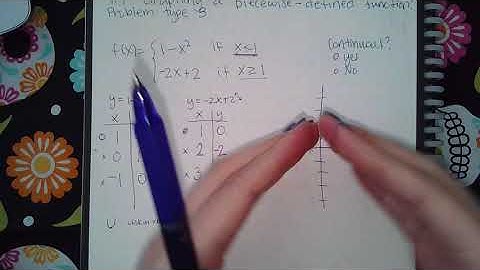 9.7 Graphing a piecewise defined function Problem type 3