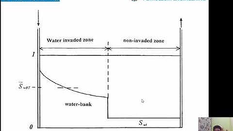 Lecture 5 Fractional Flow Equation and Frontal Advance Equation II Water flooding and EOR course at